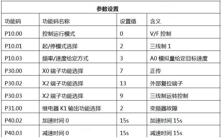 “三科變頻器”