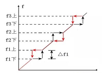 “三科變頻器”