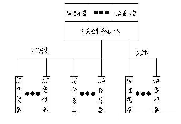 “三科變頻器”