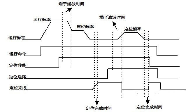 “三科變頻器”