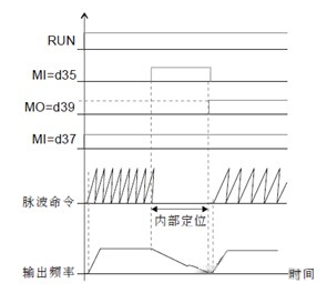 “三科變頻器”