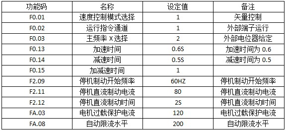 “三科變頻器”