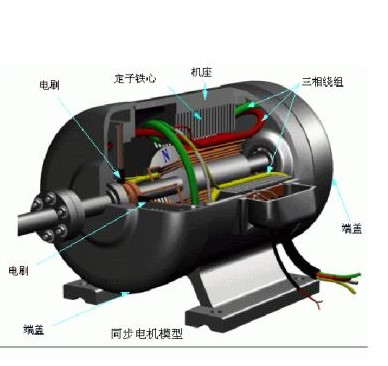 “三科變頻器”