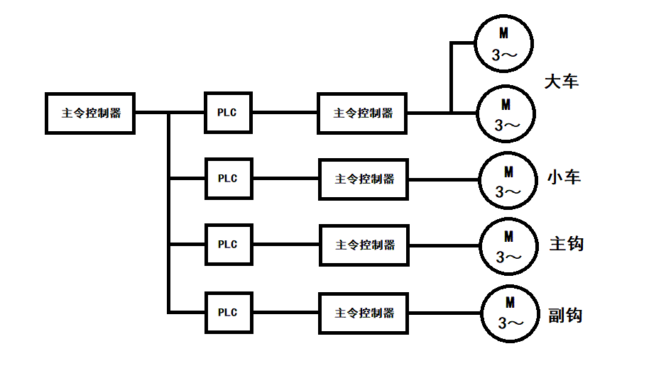 “傳統(tǒng)橋式起重機通過變頻技術改善原有缺點邁向新時代”