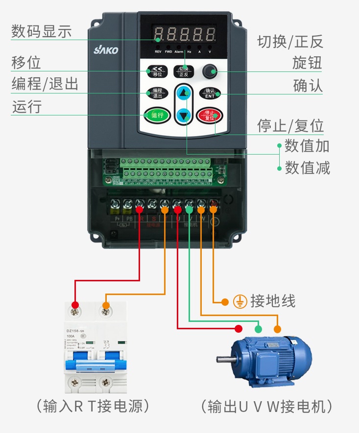 “三科變頻器”