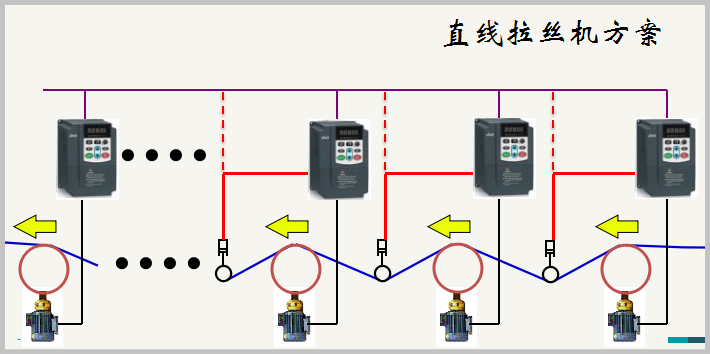 “變頻技術是如何應用拉絲機上的？”