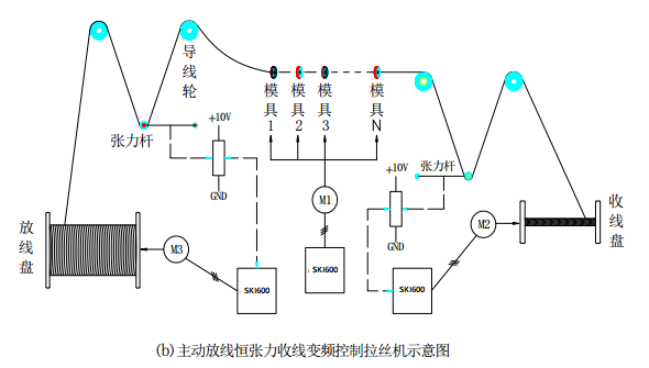 “變頻技術是如何應用拉絲機上的？”